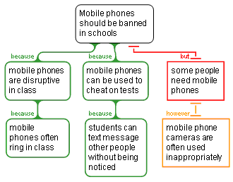 Mobile phones