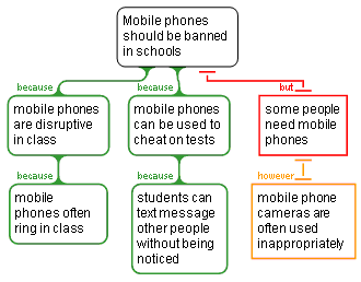 compare and contrast essay on books vs mobile phones