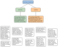 Deductive & inductive reasoning