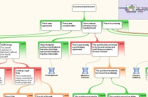 Contract formation map