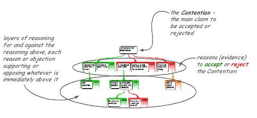 Accept or Reject? The Issue of The Types of Arguments for the